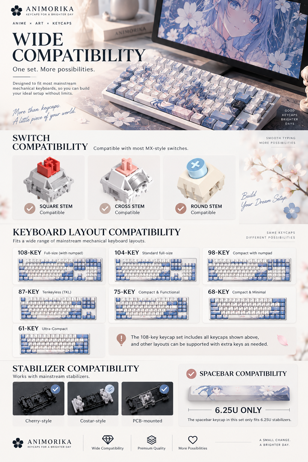 Keycap compatibility guide